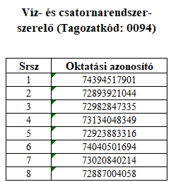 VCSRSZ_2025_26_felvételt_nyert.png